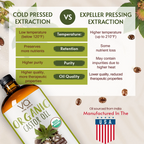 Comparison chart of cold pressed extraction vs expeller pressing extraction with a bottle of organic castor oil on a decorative background.