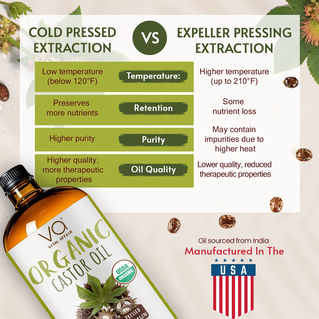 Comparison chart of cold pressed extraction vs expeller pressing extraction with a bottle of organic castor oil on a decorative background.