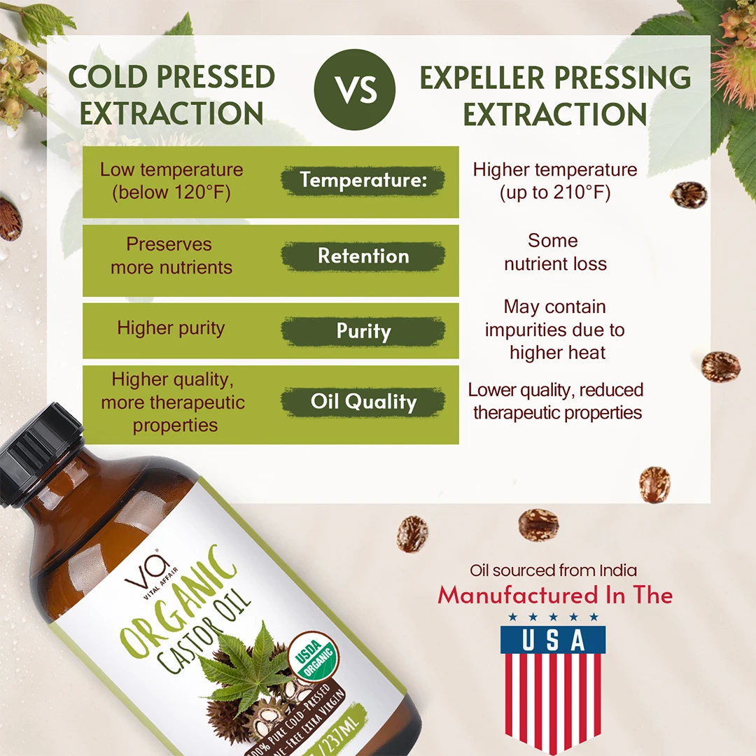 Comparison chart of cold pressed extraction vs expeller pressing extraction with a bottle of organic castor oil on a beige background.