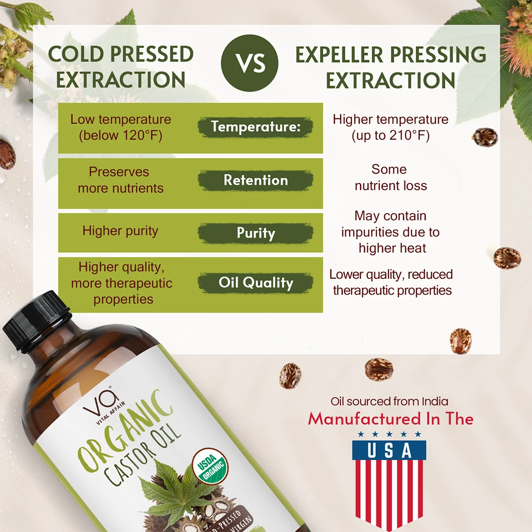 Comparison chart of cold pressed extraction vs expeller pressing extraction with a bottle of organic castor oil on a beige background.